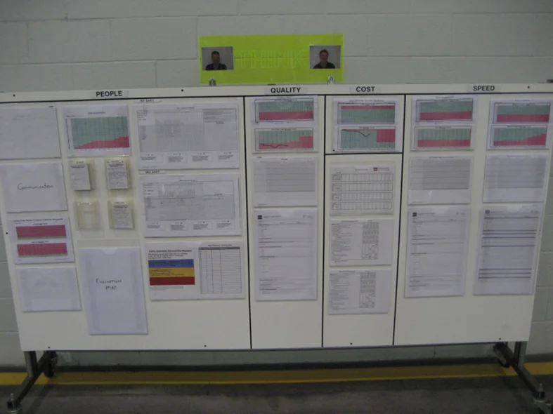 Zone Leader Board