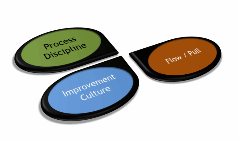 Energy Barware Factory Lean Culture